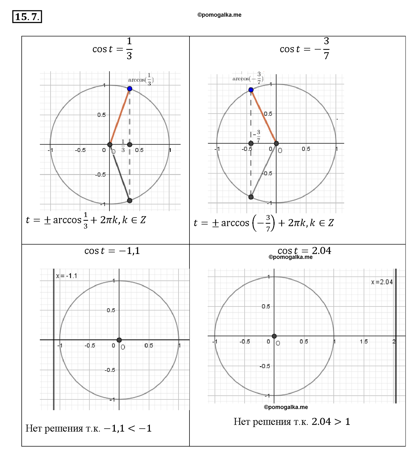 задача №15.7 алгебра 10-11 класс Мордкович
