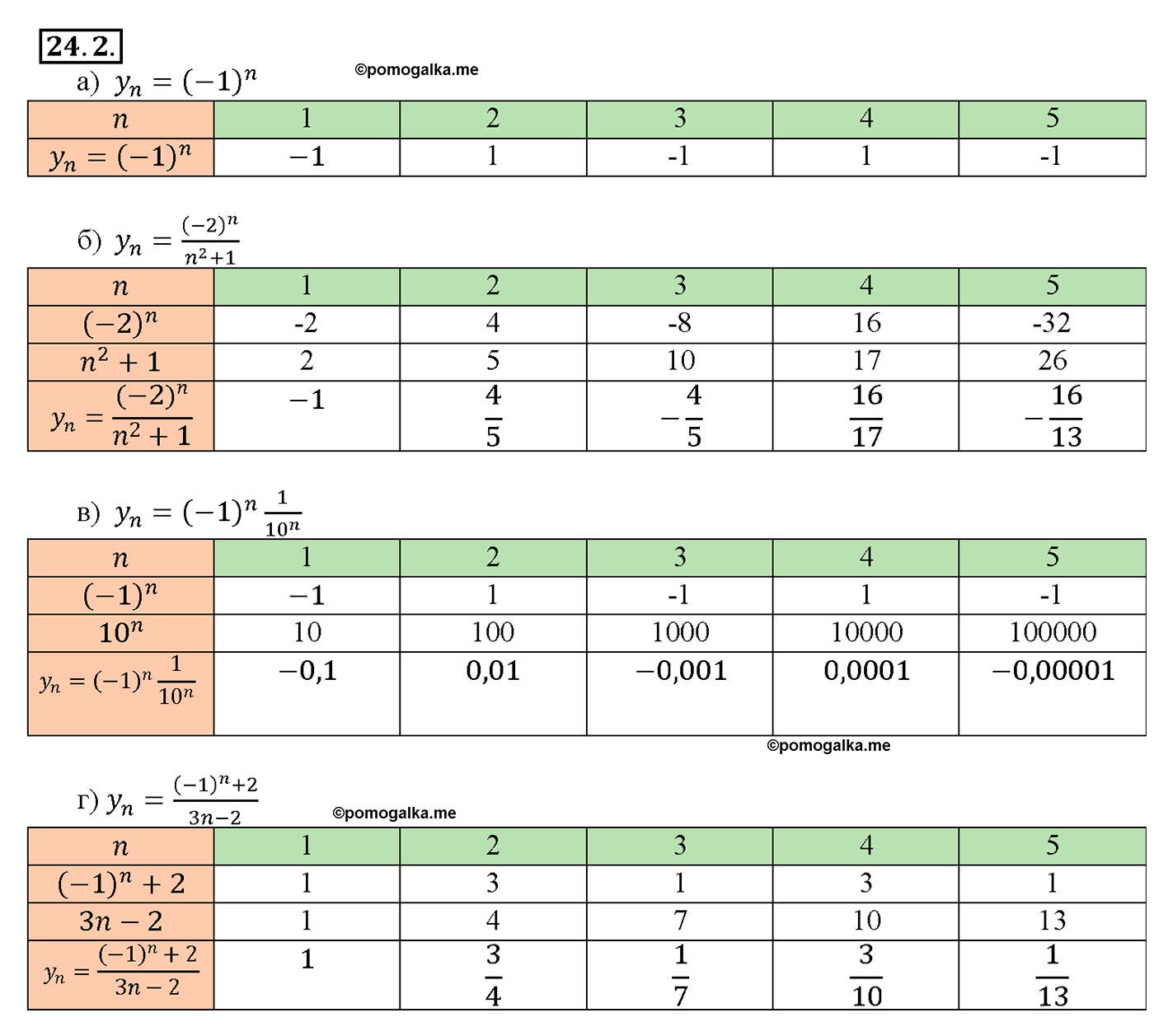 задача №24.2 алгебра 10-11 класс Мордкович