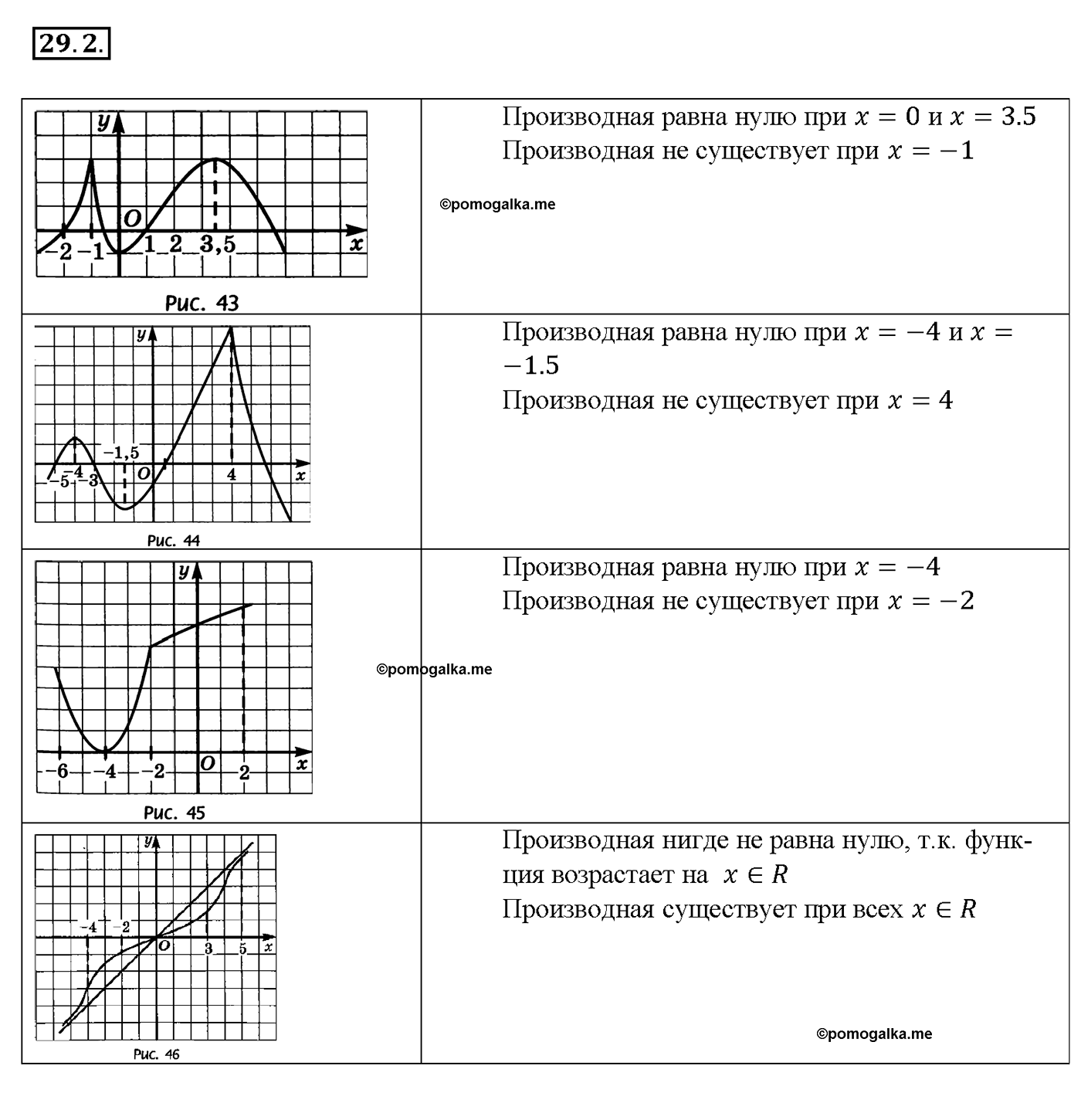 задача №29.2 алгебра 10-11 класс Мордкович