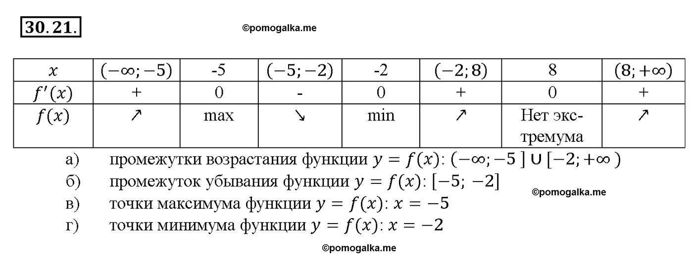задача №30.21 алгебра 10-11 класс Мордкович