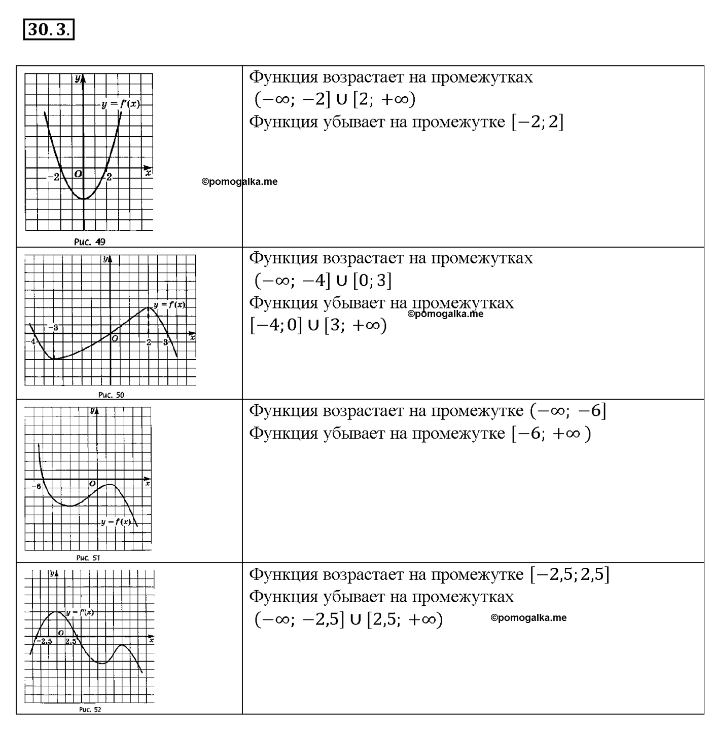 задача №30.3 алгебра 10-11 класс Мордкович
