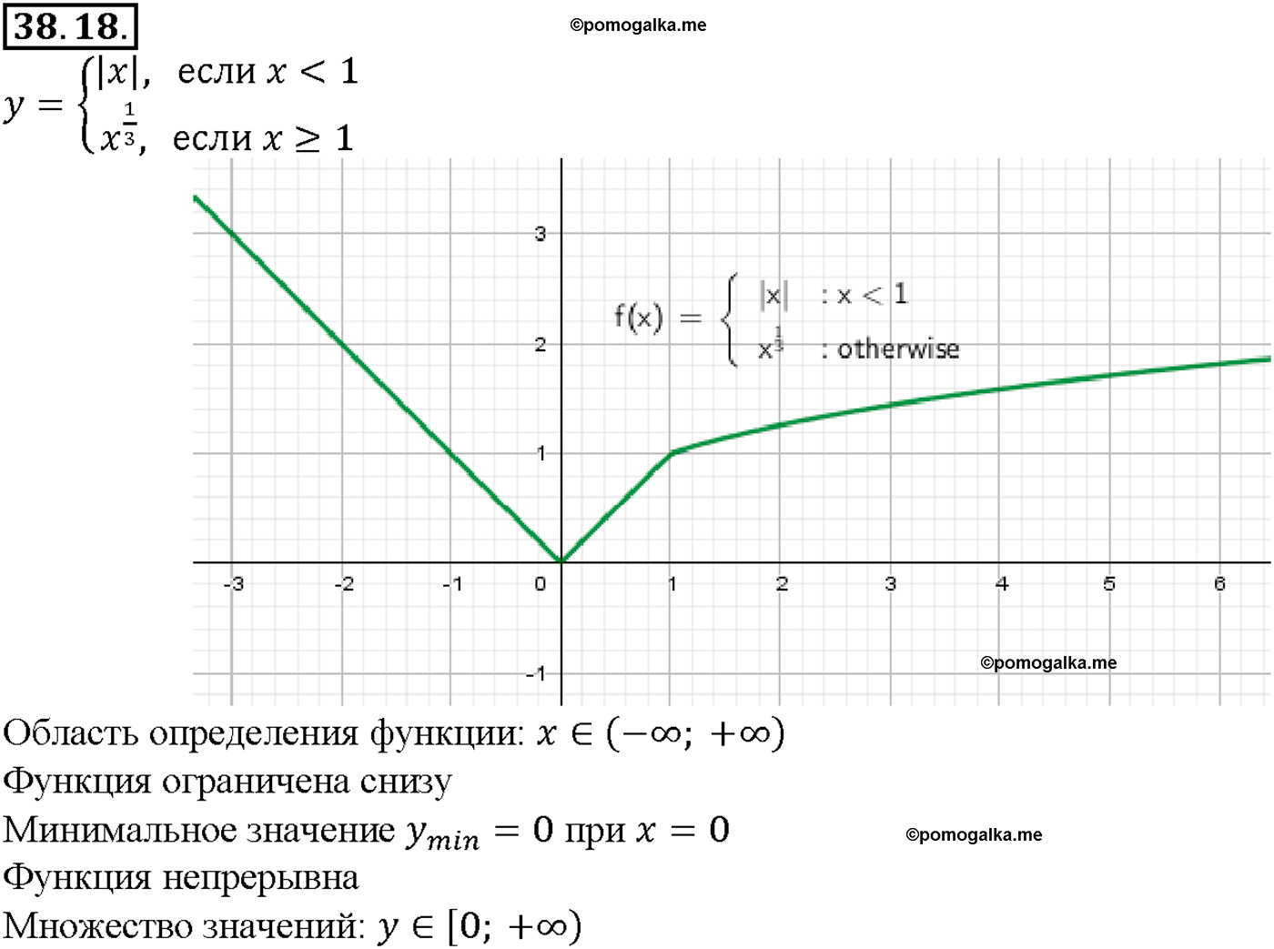 задача №38.18 алгебра 10-11 класс Мордкович