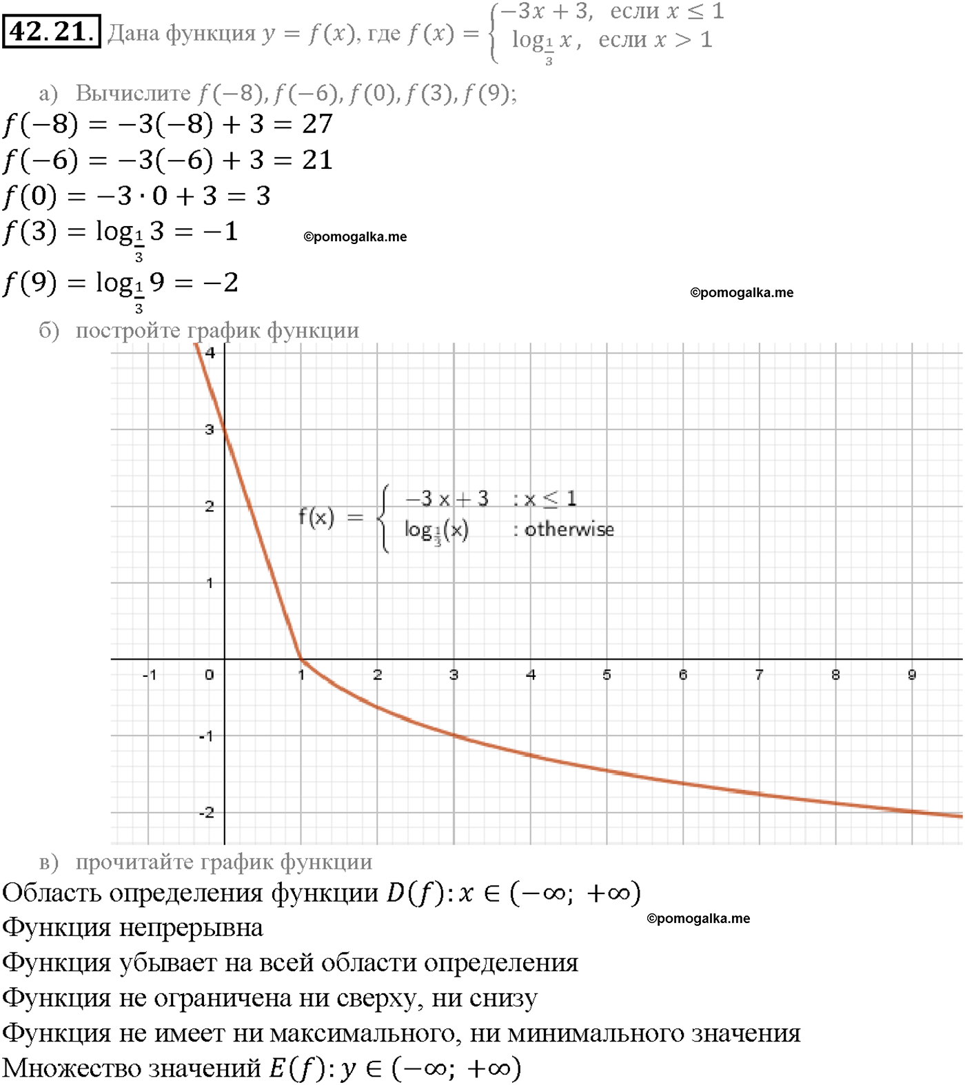 задача №42.21 алгебра 10-11 класс Мордкович