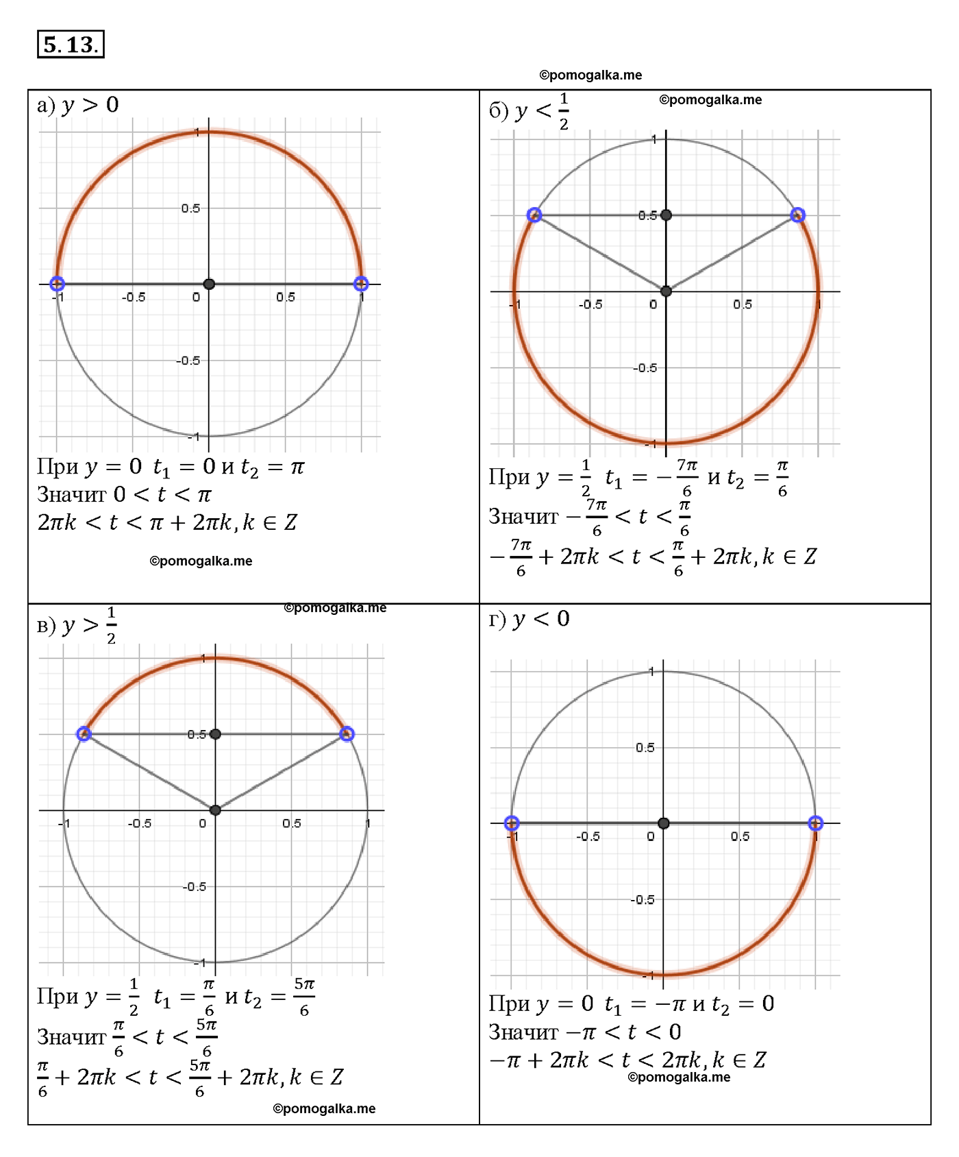 задача №5.13 алгебра 10-11 класс Мордкович