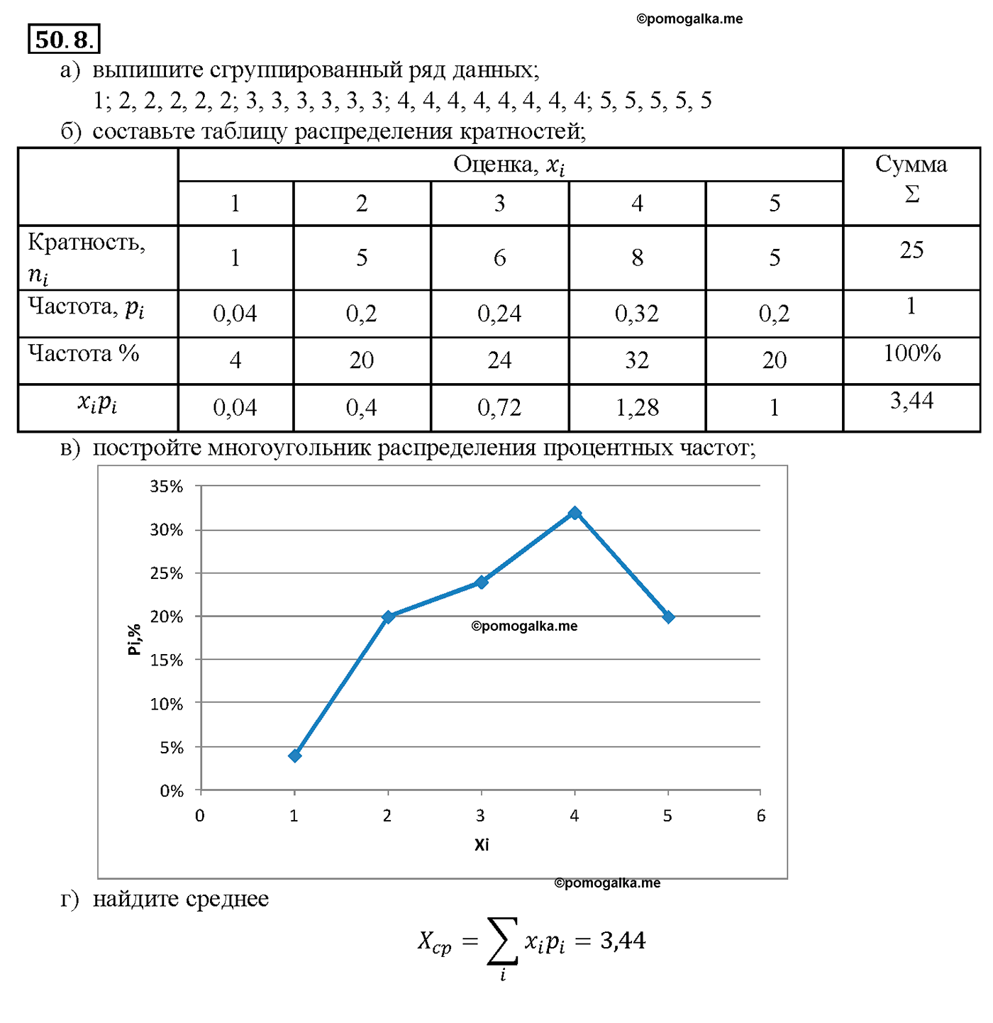 задача №50.8 алгебра 10-11 класс Мордкович