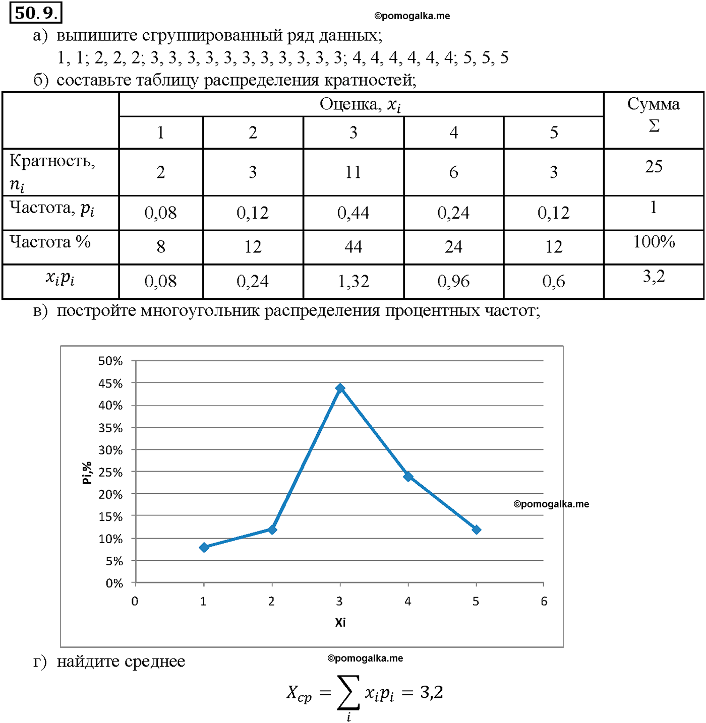 задача №50.9 алгебра 10-11 класс Мордкович
