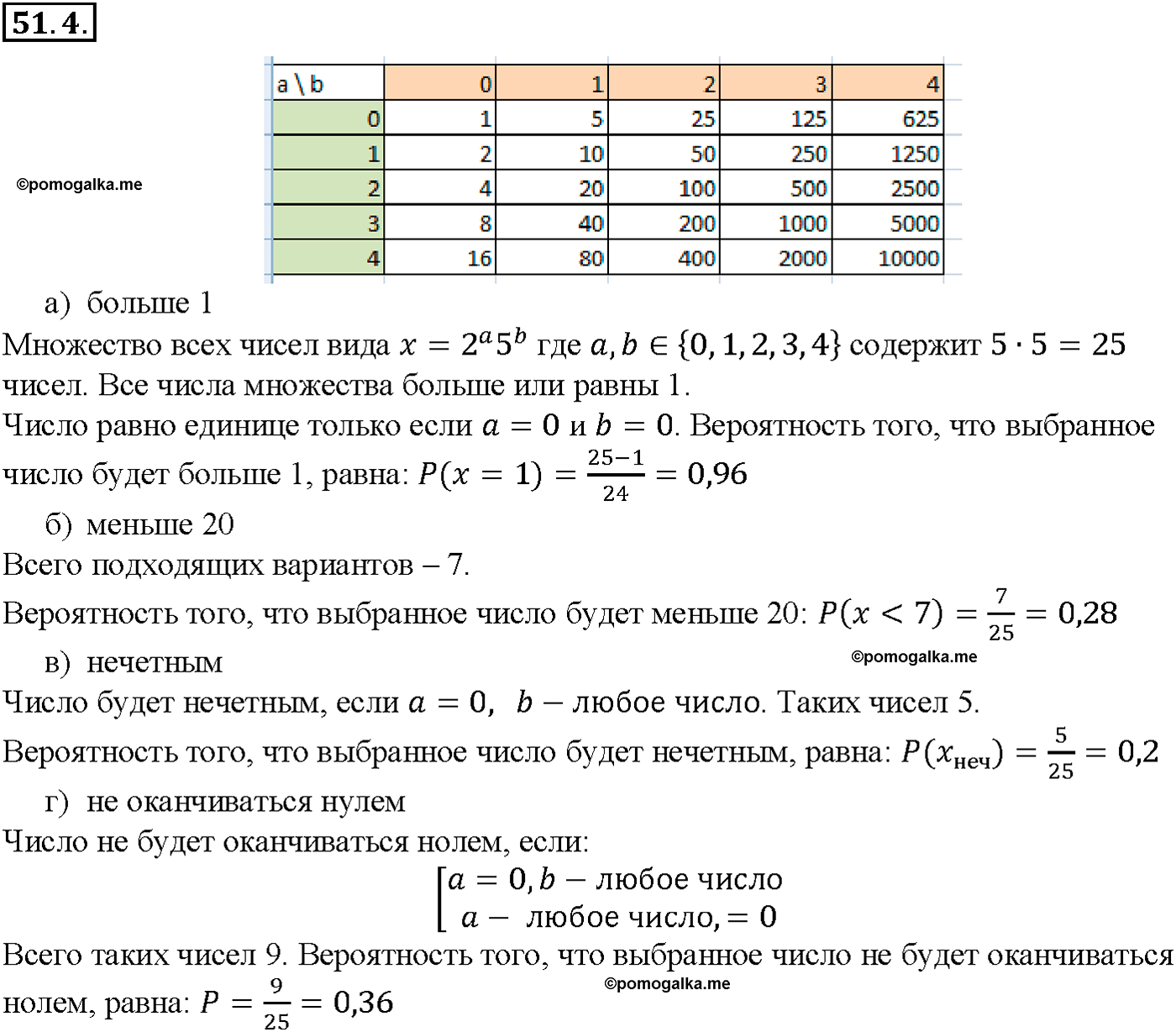 задача №51.4 алгебра 10-11 класс Мордкович
