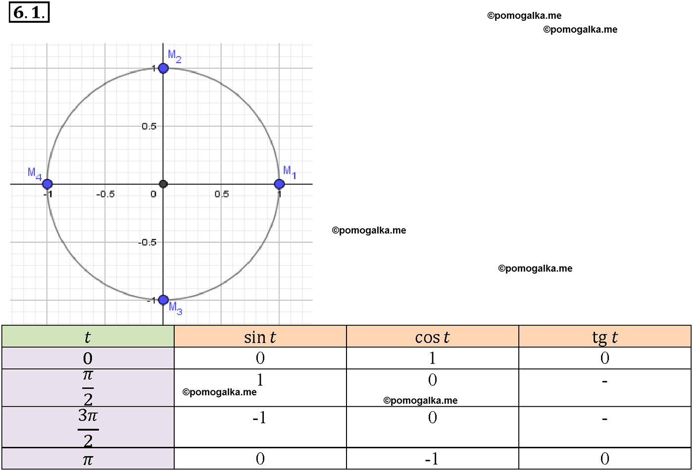 задача №6.1 алгебра 10-11 класс Мордкович