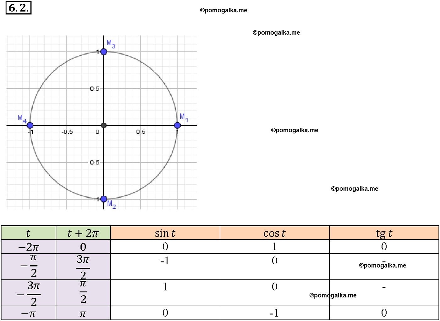 задача №6.2 алгебра 10-11 класс Мордкович