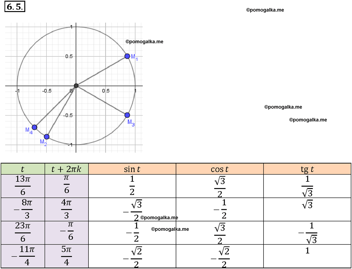 задача №6.5 алгебра 10-11 класс Мордкович