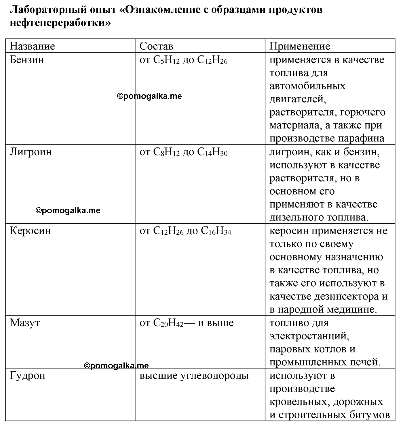 Параграф 18 лабораторный опыт №2 химия 10 класс Рудзитис