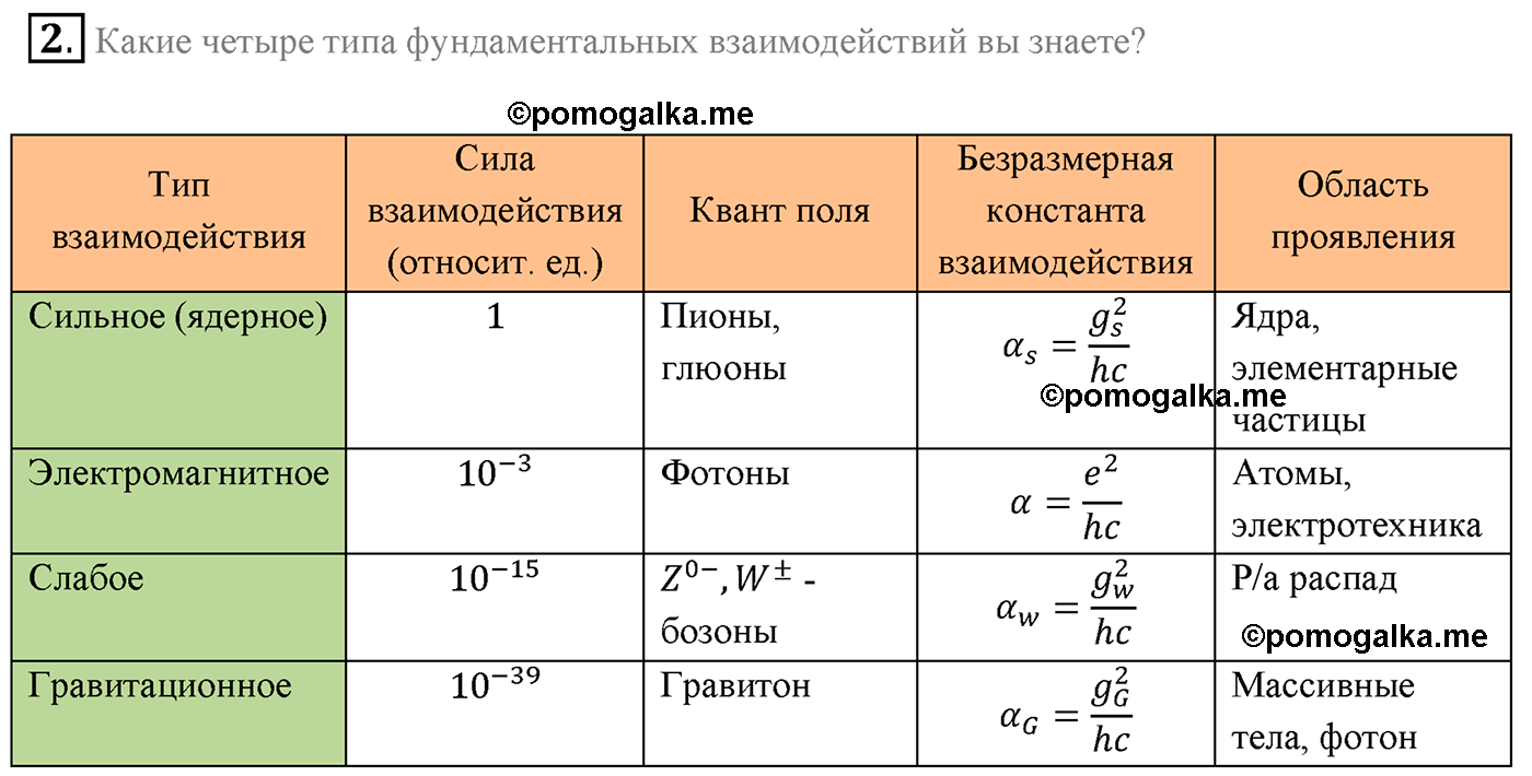 Параграф 95 вопрос №2 физика 11 класс Мякишев