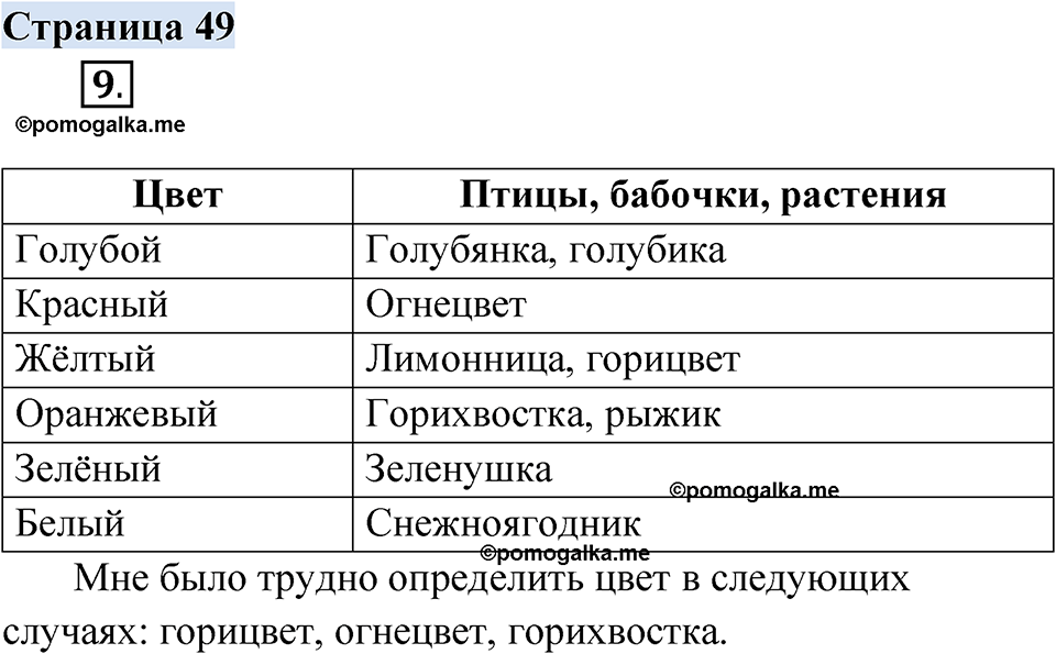 страница 49 русский родной язык 3 класс Александрова 2022 год