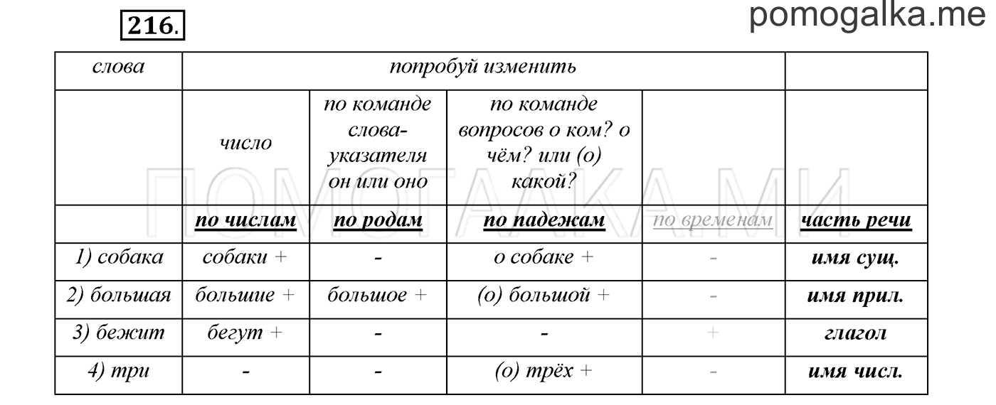 страница 86 упражнение 216 русский язык 3 класс соловейчик 1 часть 2019 год