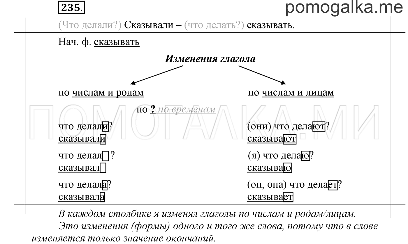 страница 92 упражнение 235 русский язык 3 класс соловейчик 1 часть 2019 год