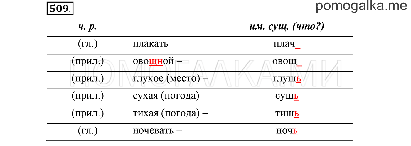 страница 75 упражнение 509 русский язык 3 класс соловейчик 2 часть 2019 год
