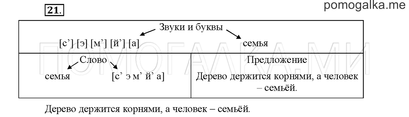 часть 1 страница 11 упражнение 21русский язык 3 класс Желтовская, Калинина 2019 год