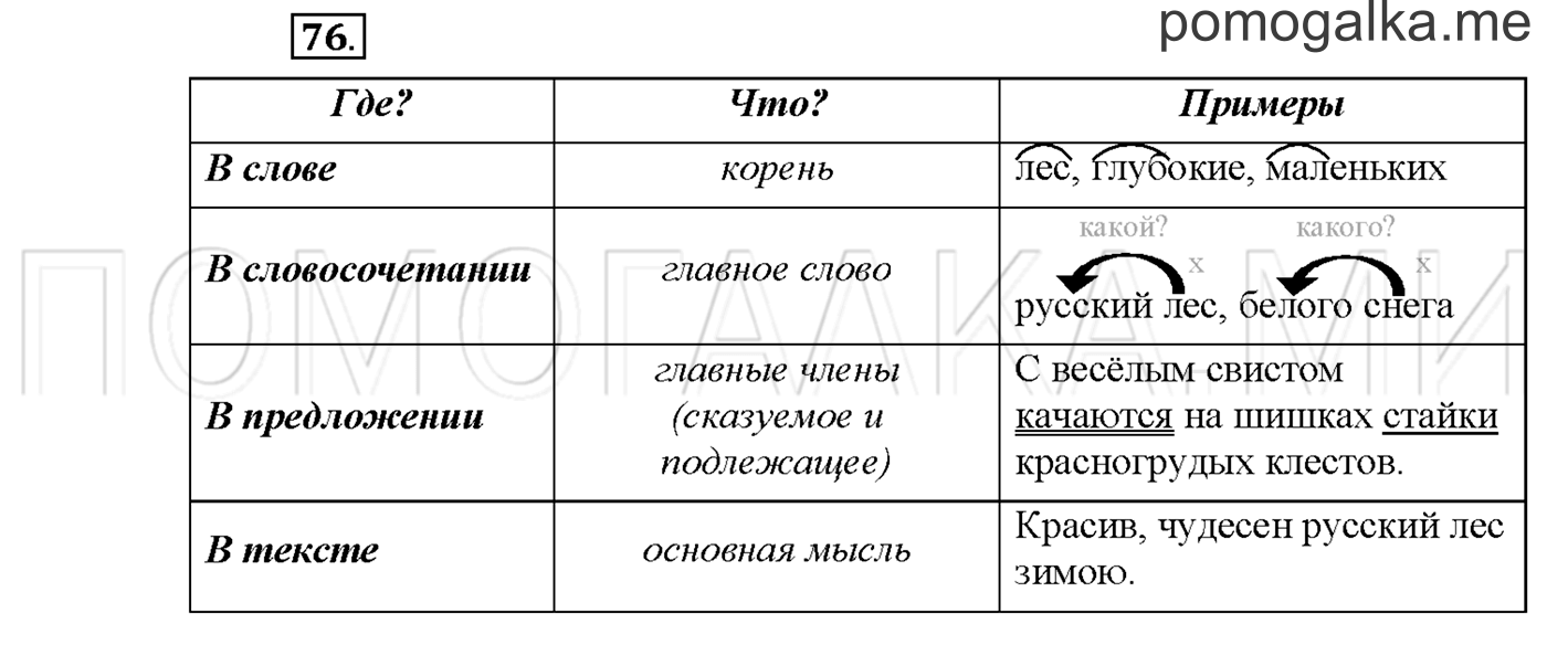 часть 2 страница 33 упражнение 76русский язык 3 класс Желтовская, Калинина 2019 год