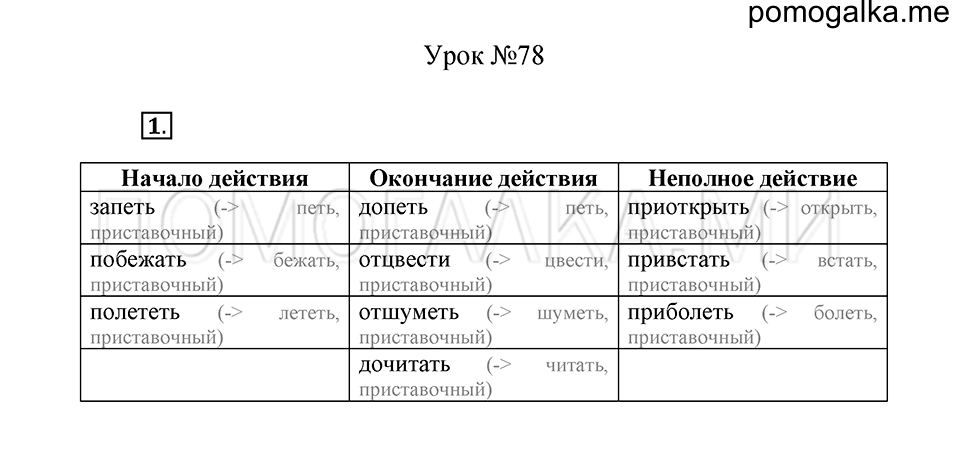 урок 78 упражнение №1 русский язык 4 класс Иванов, Кузнецова