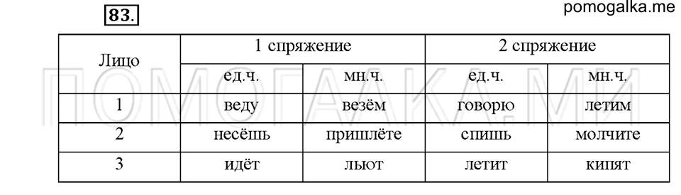 часть 2 упражнение №83 русский язык 4 класс рабочая тетрадь Климанова 2016 год