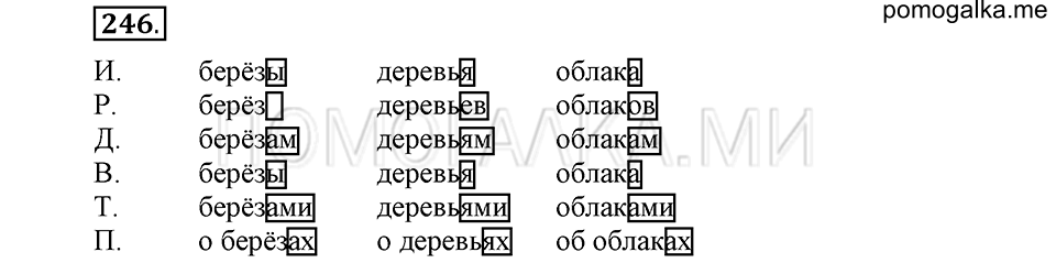 часть 1 страница 124 упражнение №246 русский язык 4 класс Рамзаева 2019