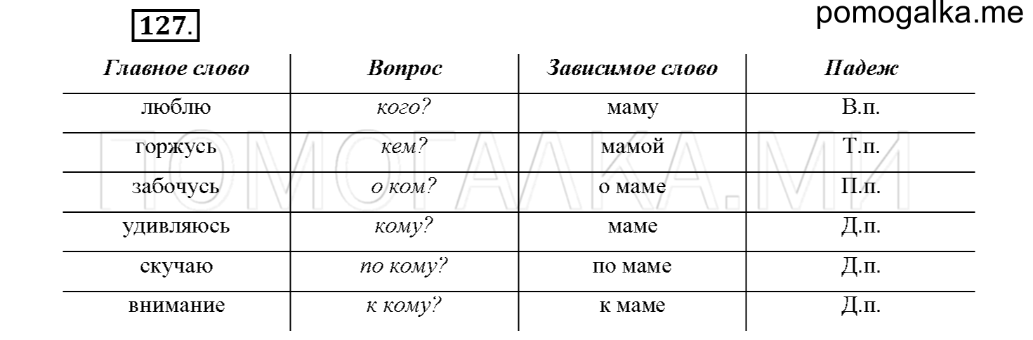 часть 1 страница 61 упражнение 127 русский язык 4 класс Соловейчик 2018
