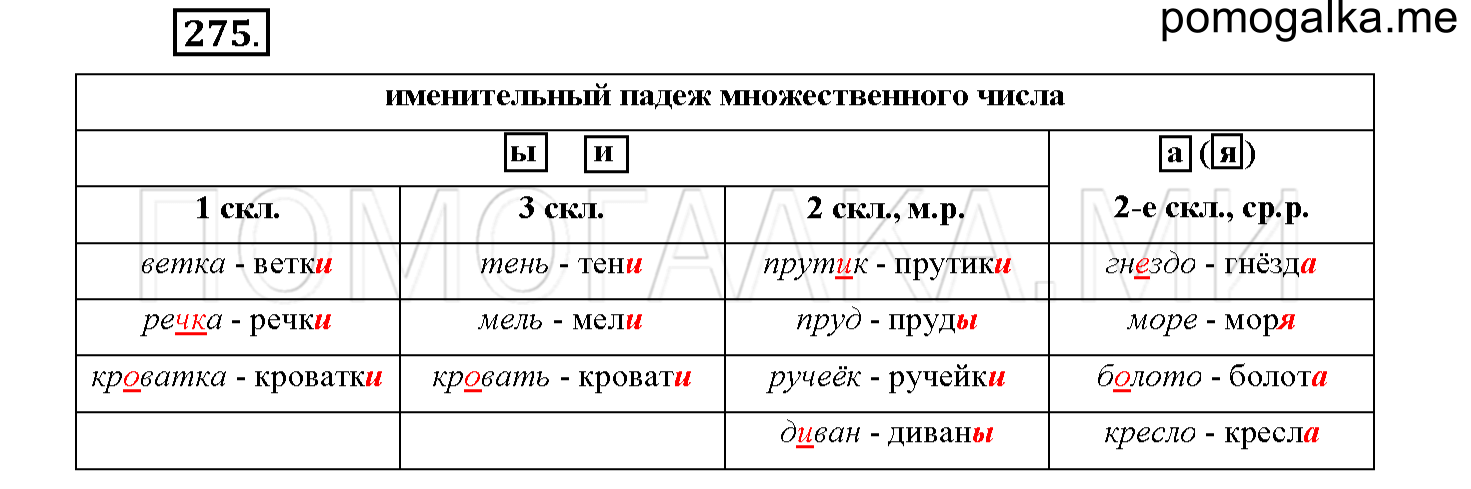 часть 1 страница 126 упражнение 275 русский язык 4 класс Соловейчик 2018