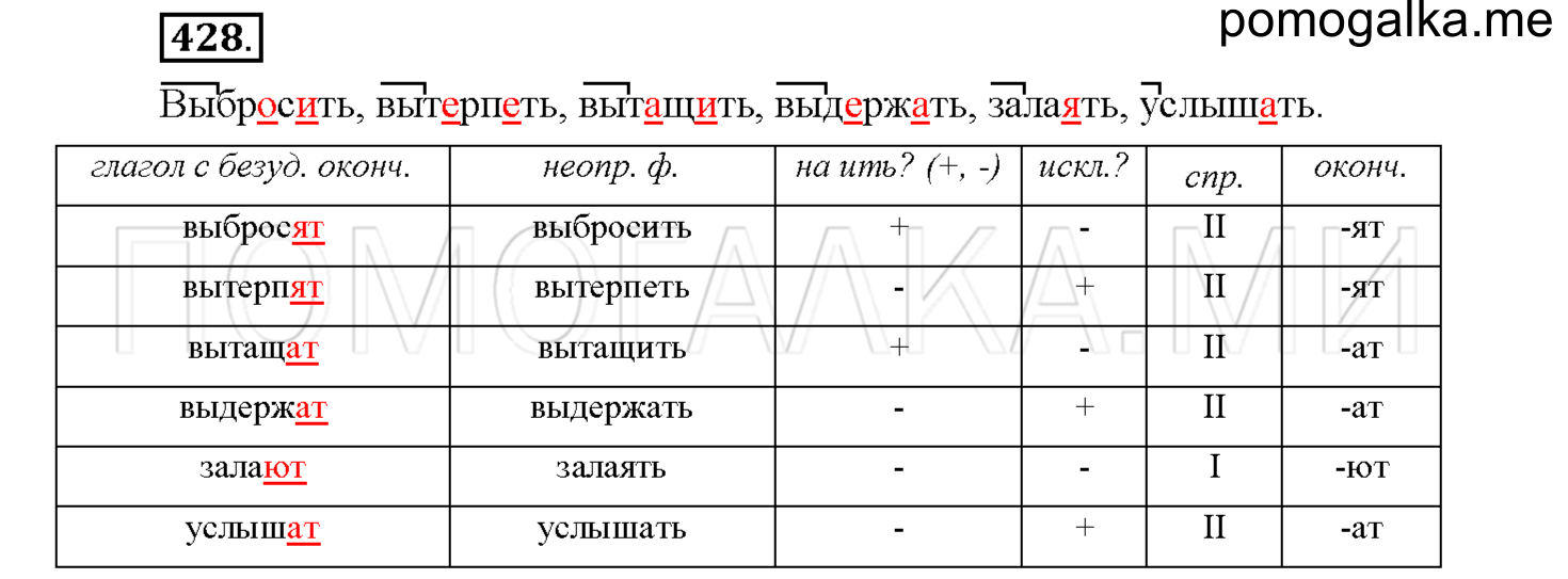 часть 2 страница 45 упражнение 428 русский язык 4 класс Соловейчик 2018