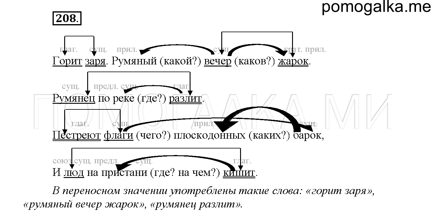 Часть 1 страница 95 Упражнение 208 русский язык 4 класс Желтовская 2013 год