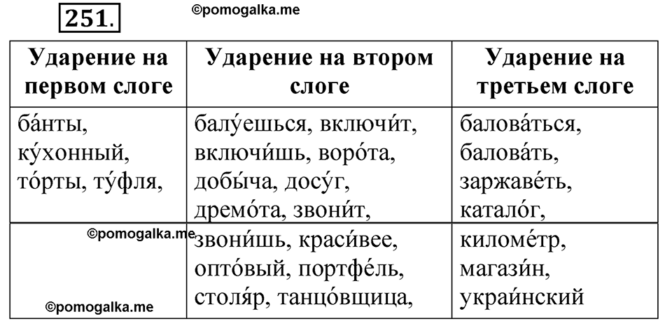 страница 187 упражнение 251 русский язык 5 класс Быстрова, Кибирева 1 часть 2021 год