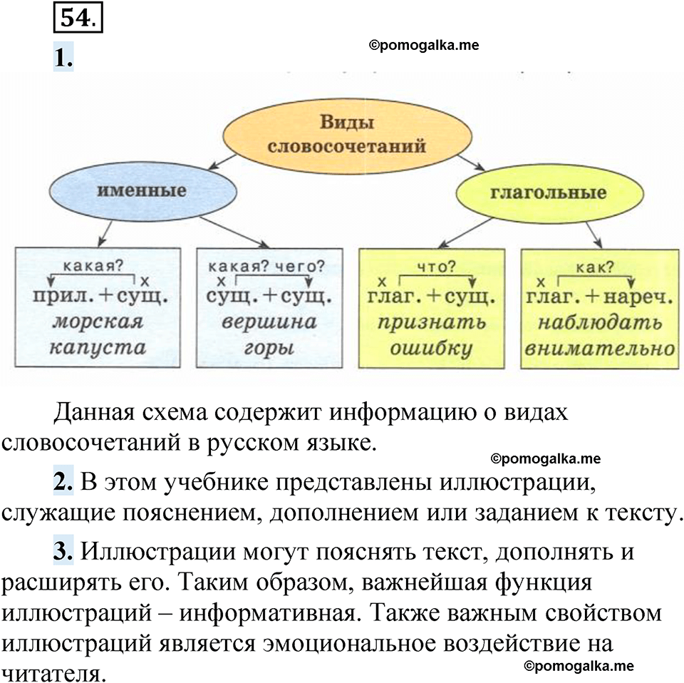 страница 42 упражнение 54 русский язык 5 класс Быстрова, Кибирева 1 часть 2021 год