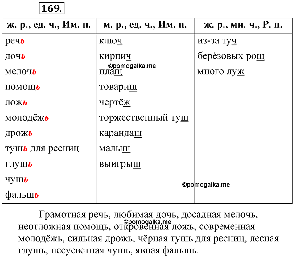 страница 117 упражнение 169 русский язык 5 класс Быстрова, Кибирева 2 часть 2021 год