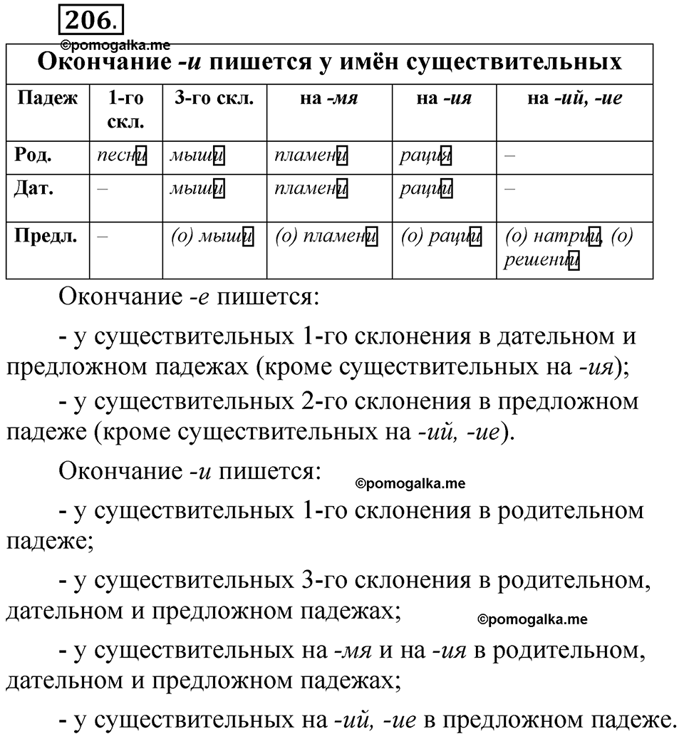 страница 142 упражнение 206 русский язык 5 класс Быстрова, Кибирева 2 часть 2021 год