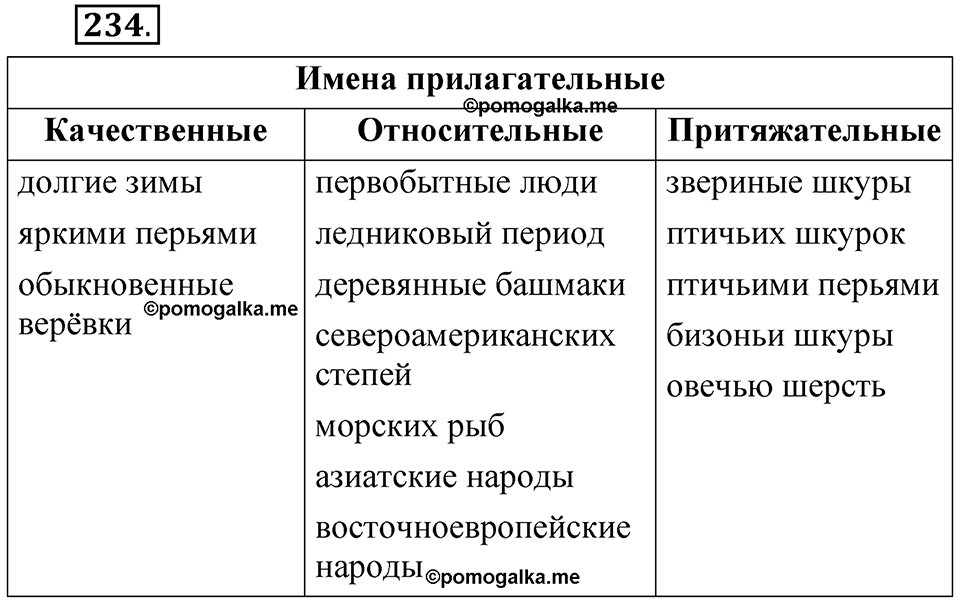 страница 165 упражнение 234 русский язык 5 класс Быстрова, Кибирева 2 часть 2021 год