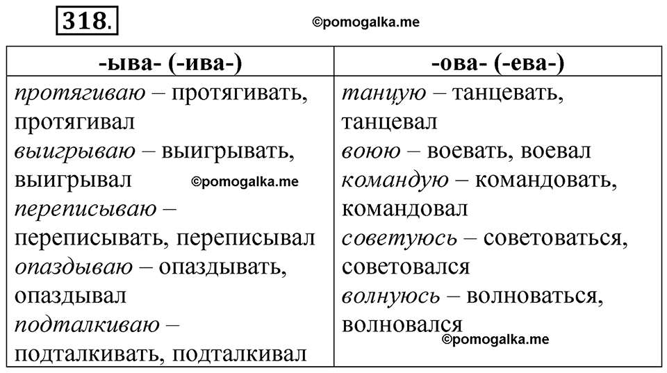 страница 223 упражнение 318 русский язык 5 класс Быстрова, Кибирева 2 часть 2021 год