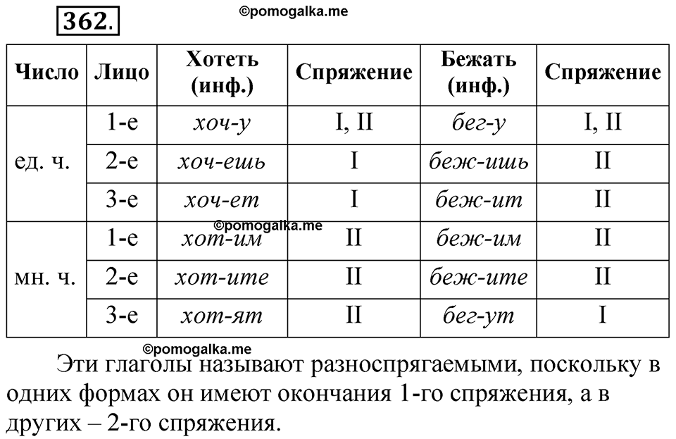 страница 254 упражнение 362 русский язык 5 класс Быстрова, Кибирева 2 часть 2021 год