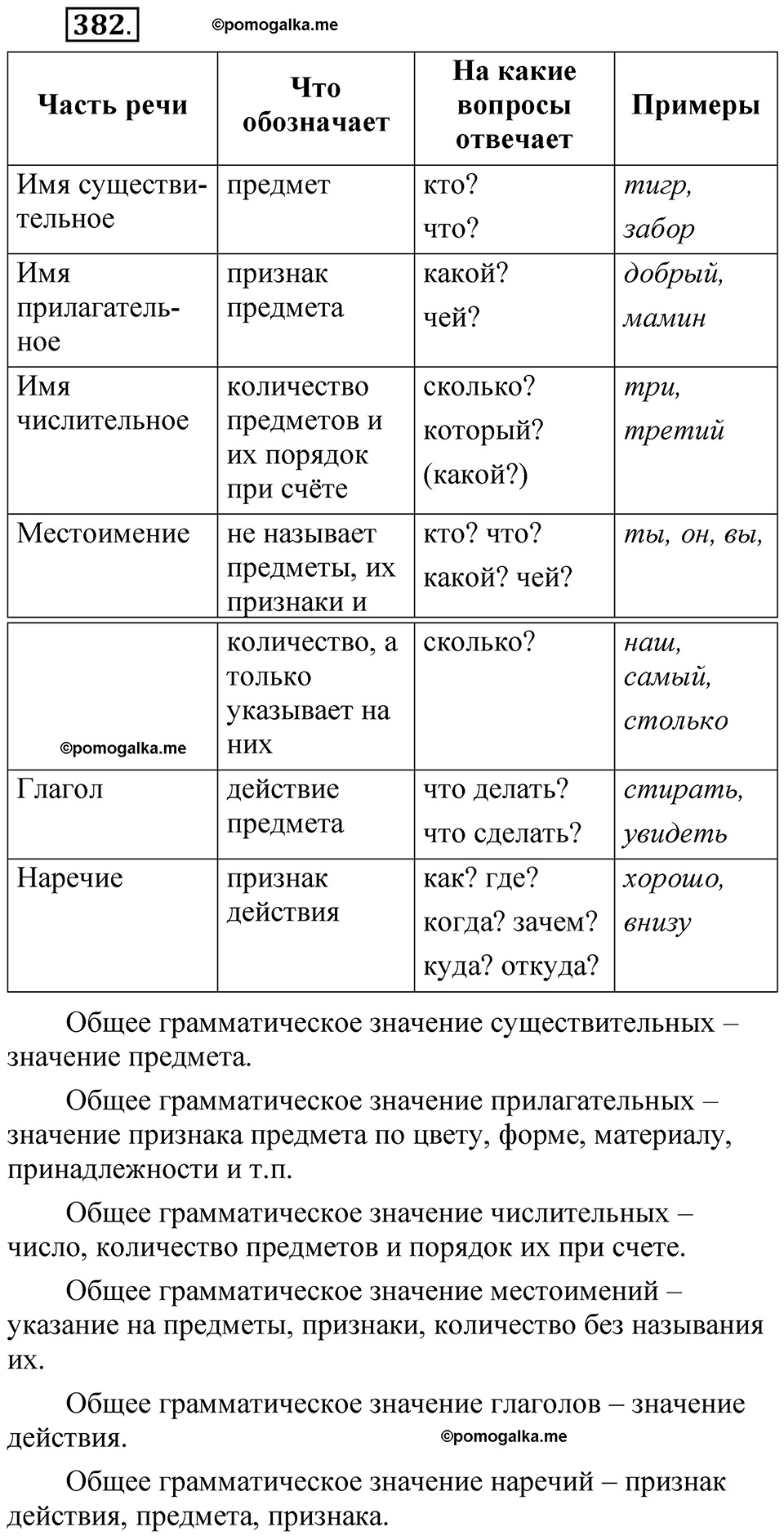 страница 269 упражнение 382 русский язык 5 класс Быстрова, Кибирева 2 часть 2021 год