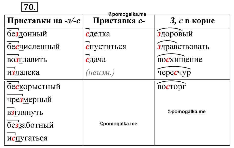 страница 45 упражнение 70 русский язык 5 класс Быстрова, Кибирева 2 часть 2021 год