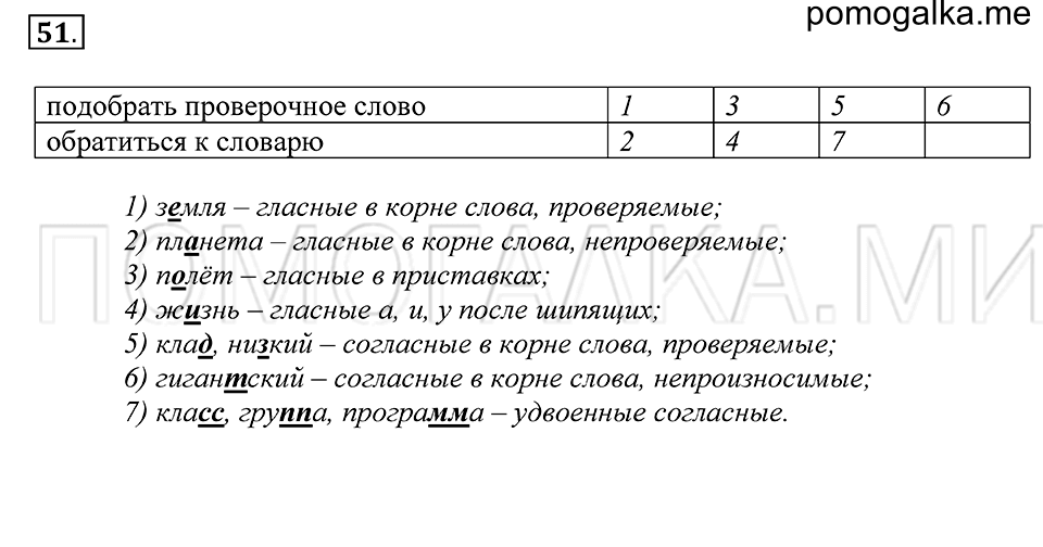 упражнение 51 русский язык 5 класс Купалова 2012 год