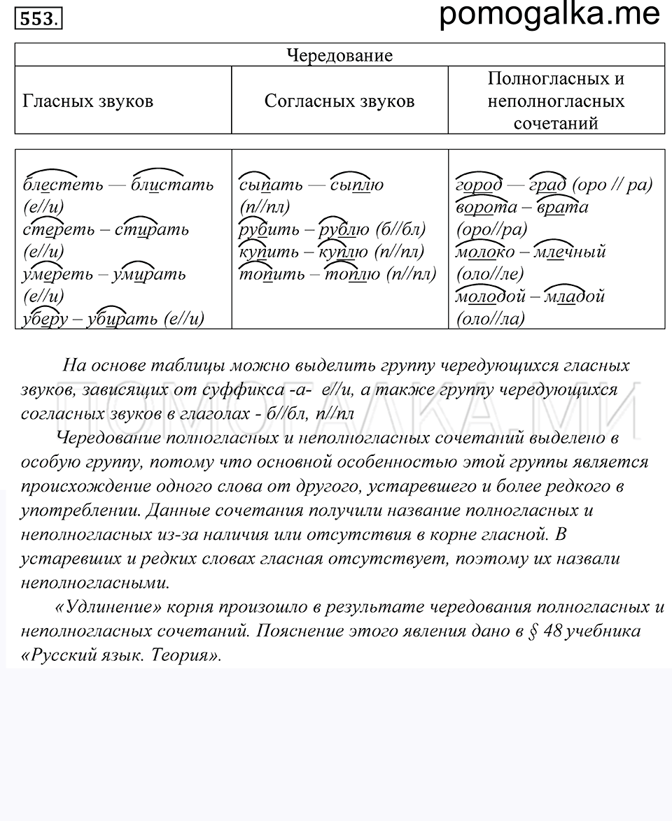 упражнение 553 русский язык 5 класс Купалова 2012 год