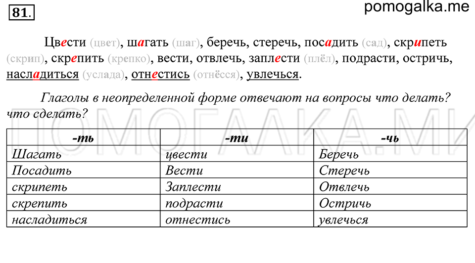 упражнение 81 русский язык 5 класс Купалова 2012 год