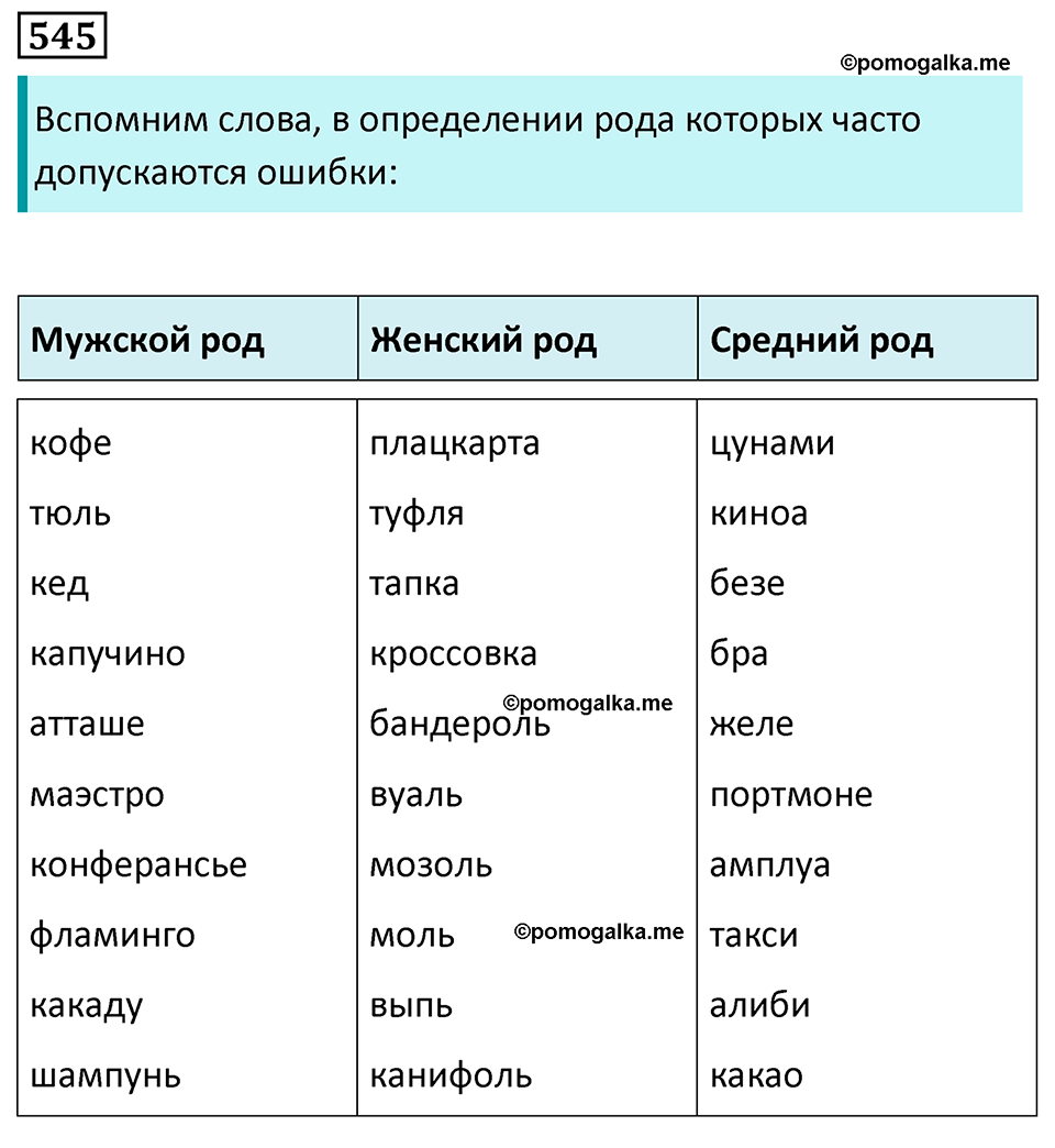 упражнение 545 русский язык 5 класс Ладыженская, Баранов, Тростенцова, Григорян 2020 год