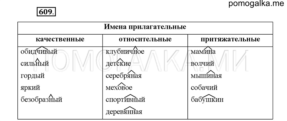 часть 2 страница 95 упражнение 609 русский язык 5 класс Львова учебник 2016 год