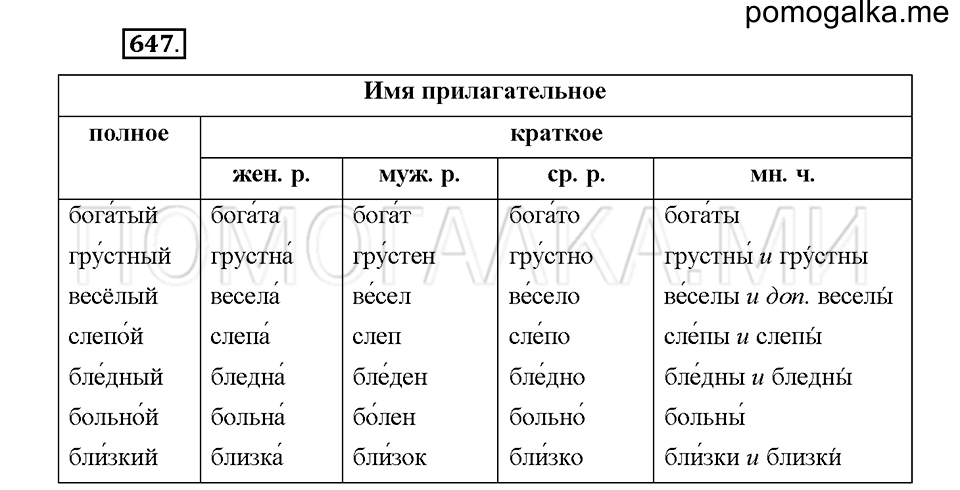 часть 2 страница 111 упражнение 647 русский язык 5 класс Львова учебник 2016 год