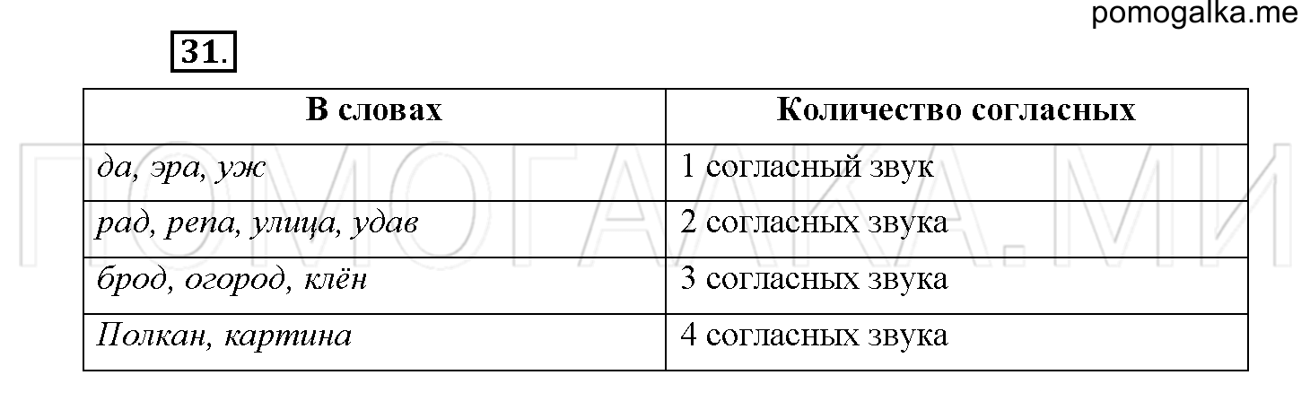 часть 1 страница 18 упражнение 31 русский язык 5 класс Рыбченкова учебник 2018 год