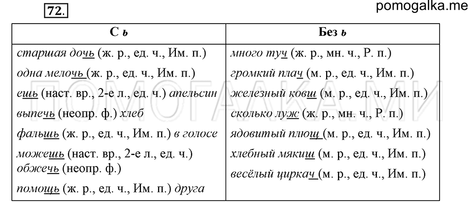 часть 1 страница 111 глава 2 упражнение 72 русский язык 5 класс Шмелёв 2018 год