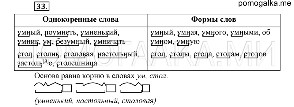 часть 1 страница 156 глава 3 упражнение 33 русский язык 5 класс Шмелёв 2018 год
