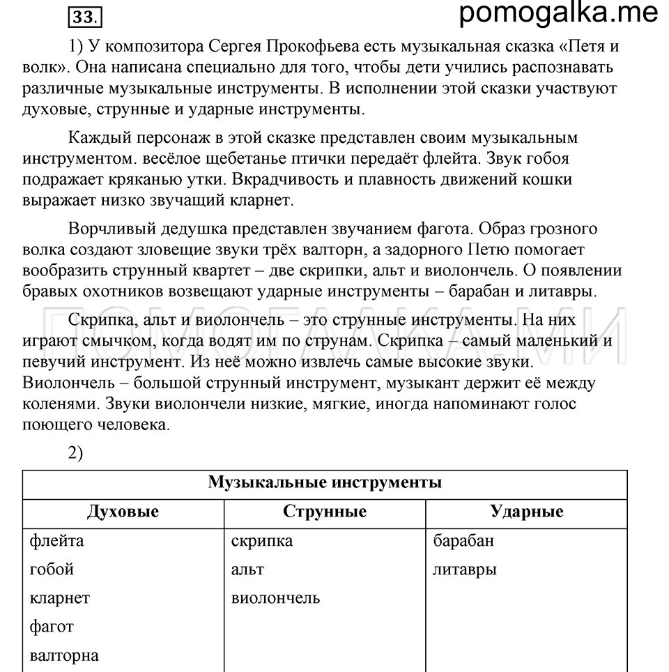 часть 1 страница 248 глава 4 упражнение 33 русский язык 5 класс Шмелёв 2018 год