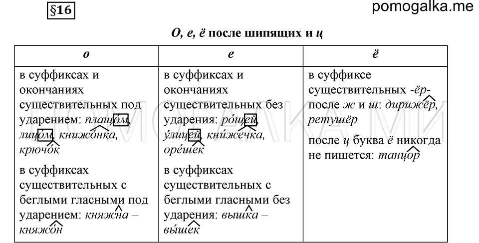 часть 2 страница 164 глава 6 ответы на дополнительные вопросы к §16 русский язык 5 класс Шмелёв 2018 год