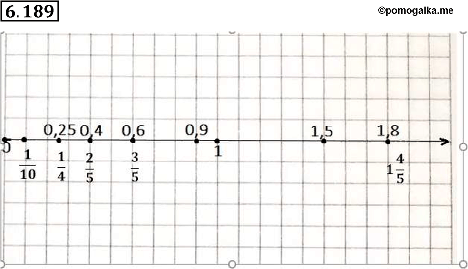 страница 120 номер 6.189 математика 5 класс Виленкин часть 2 просвещение ФГОС 2023